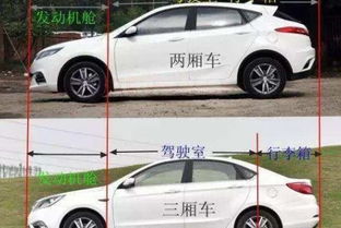 汽车与车身距离多少 汽车与车身距离多少